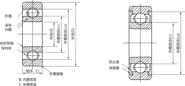 高精密16004zz/rs/rz/開式深溝球軸承結(jié)構(gòu)說明